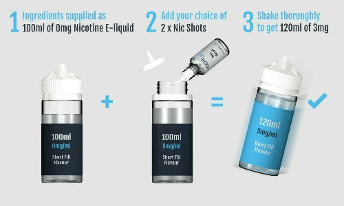 100ml Short Fill E-liquid Nicotine Shot Mix Ratio Guide | Best4vapes