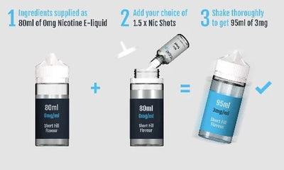 80ml Short Fill E-liquid Mix Ratio Guide | Best4vapes